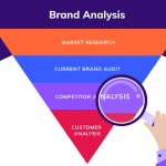 Competitive Brand Analysis A Guide to True Differentiation