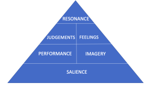 Resonant Brand