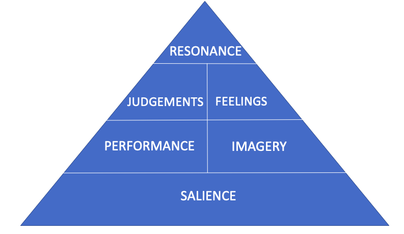 Resonant Brand