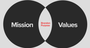 Brand perpous