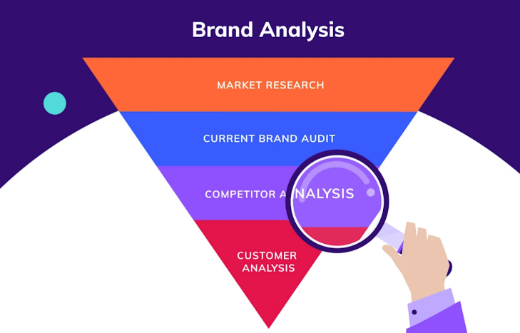 Brand Analysis