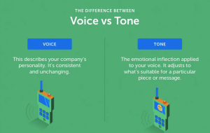 Voice and Tone Framework