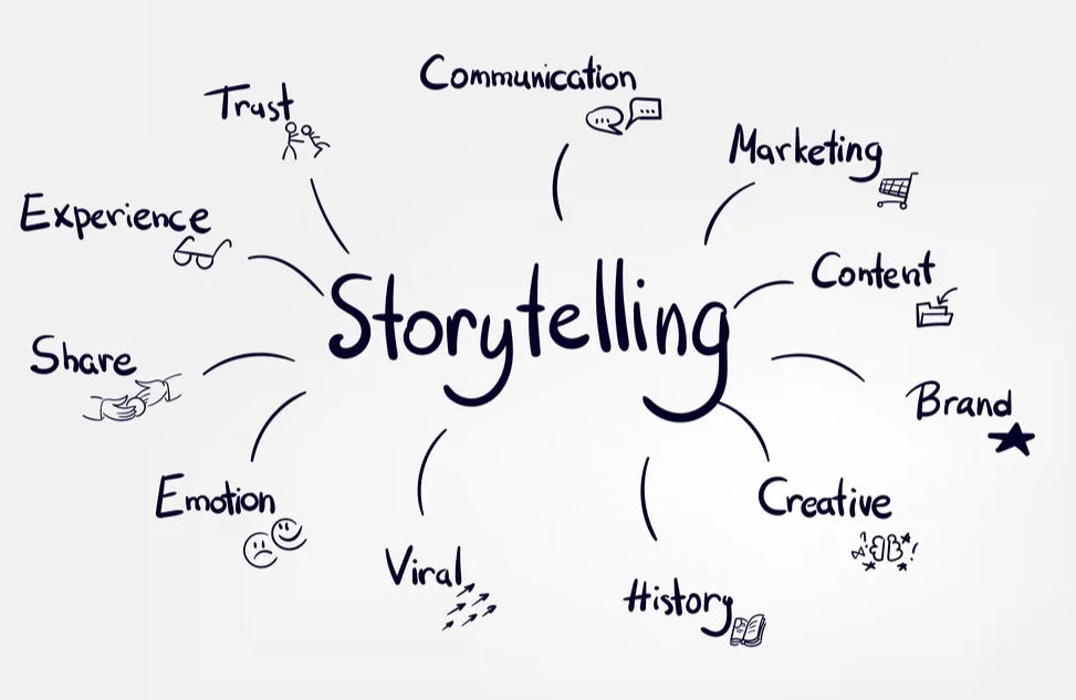 Brand Storytelling
