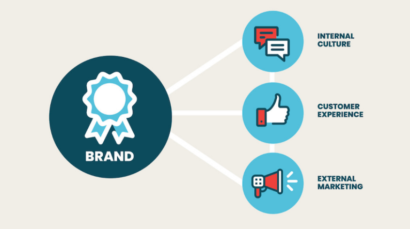 Brand Strategy
