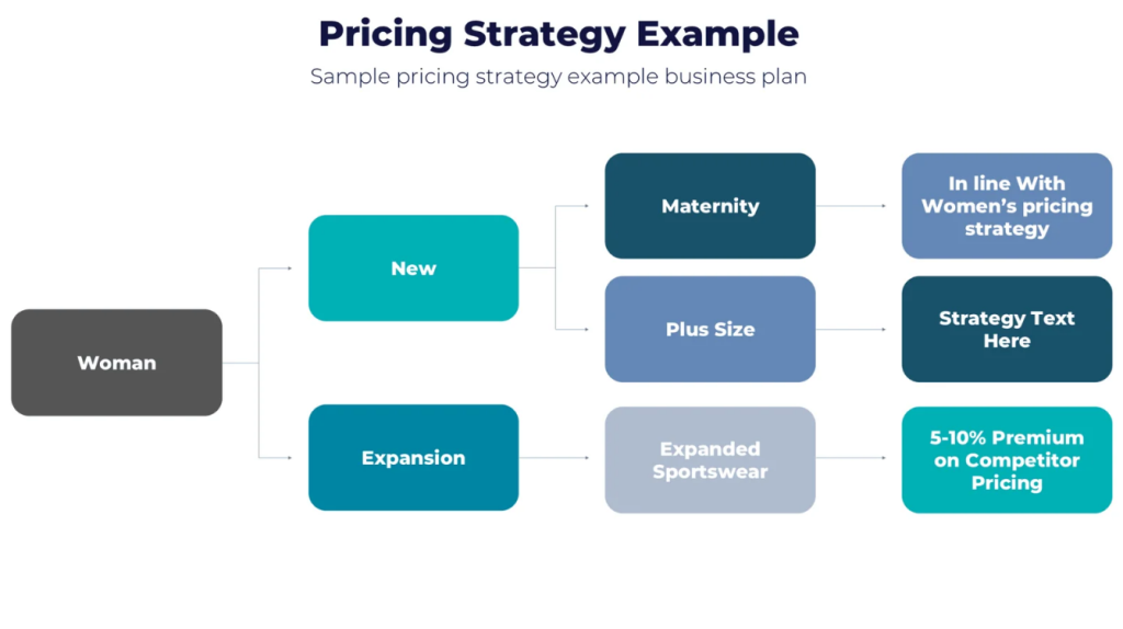 Pricing as Brand Strategy