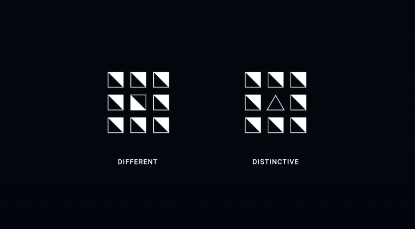 Brand Distinctiveness