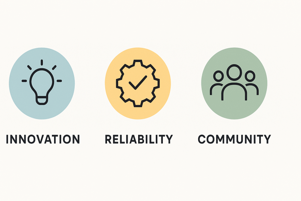 Rule of Three in Branding 