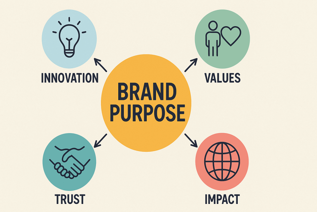 Brand Purpose
