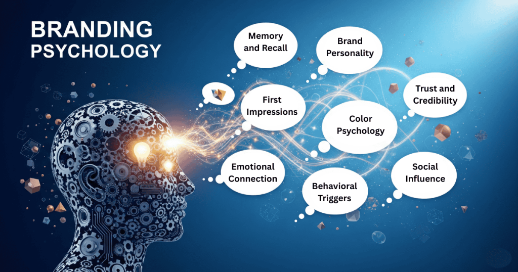 Branding psychology