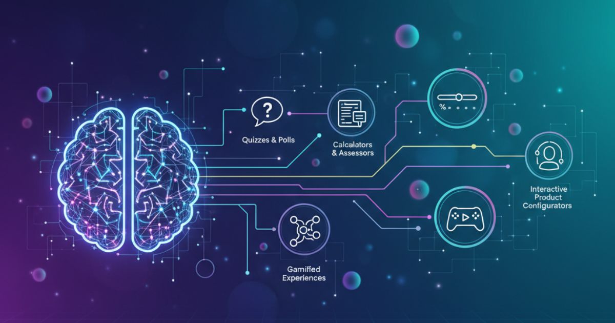 Interactive Content Marketing