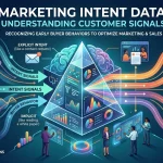 Marketing Intent Data Understanding Customer Signals